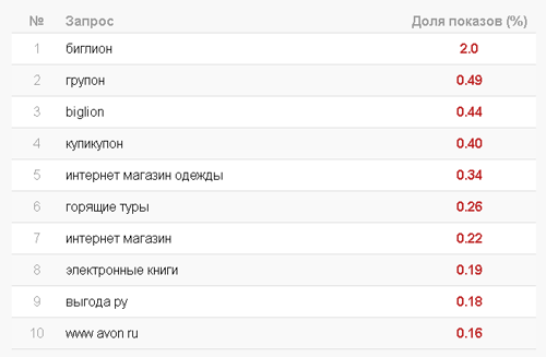 "Неужели это работает?" Неоднозначная реклама с комментариями 